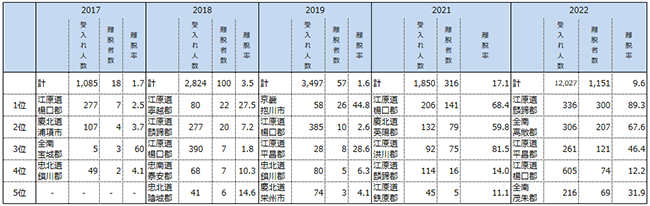 画像：図表3