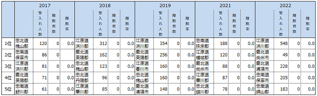 画像：図表4