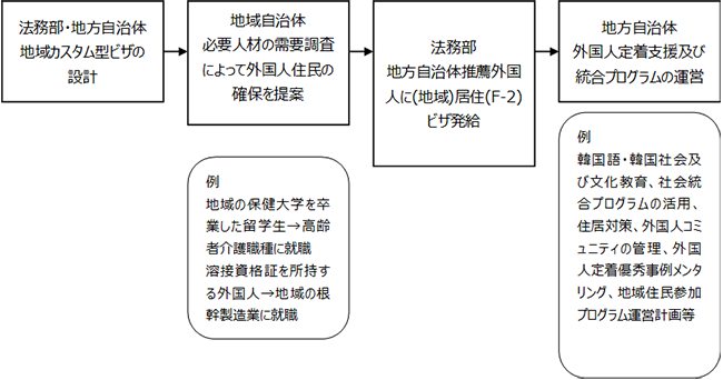 画像：図表6