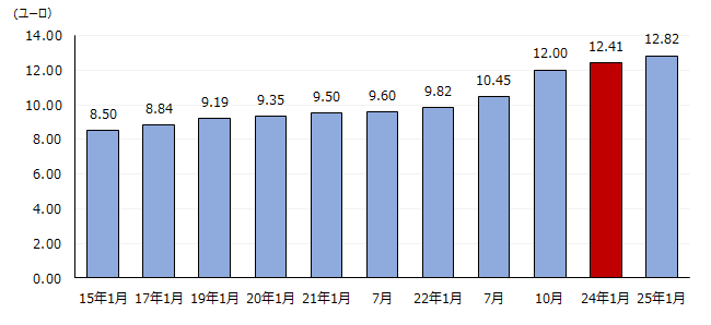 画像：図表2