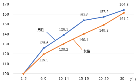 画像：図表3