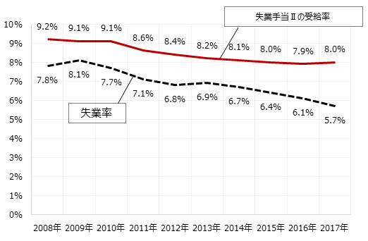 画像：図表1