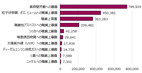 画像：図表2