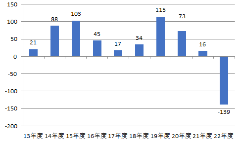 画像：図表2