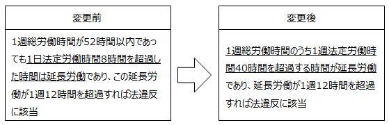 画像：図