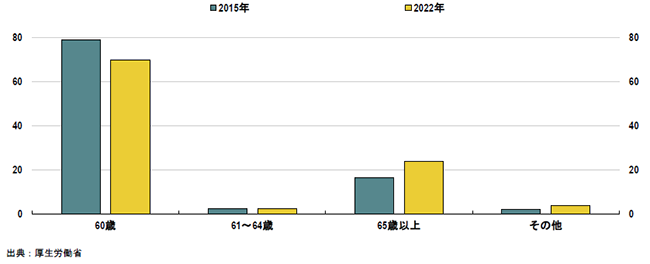 画像：図表4