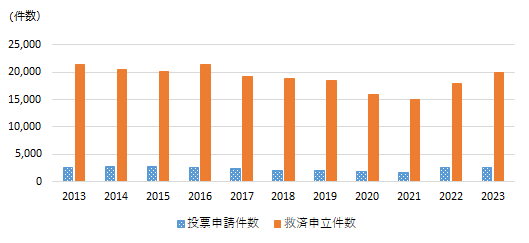 画像：図表2