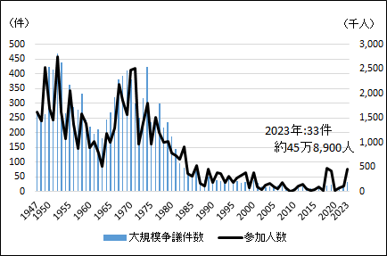 画像：図表1