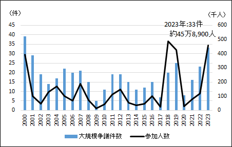 画像：図表2