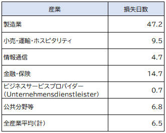 画像：図表2