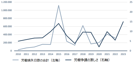 画像：図表3