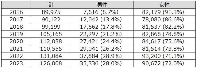 画像：図表2