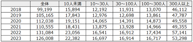 画像：図表3