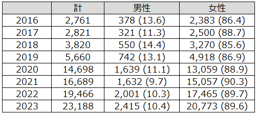 画像：図表4