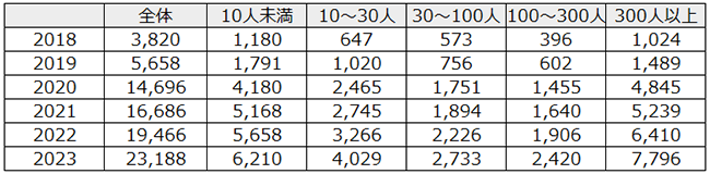 画像：図表5