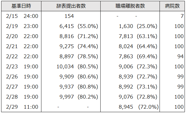 画像：図表2