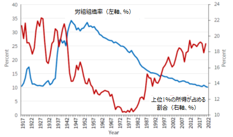 画像：図表1