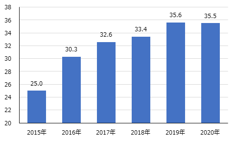 画像：図表1