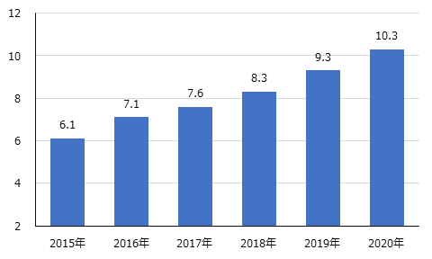 画像：図表2