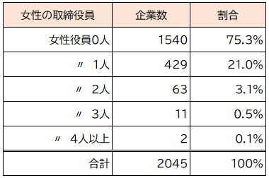 画像：図表3