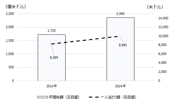 画像：図表1