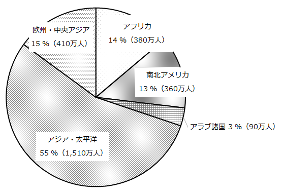 画像：図表2