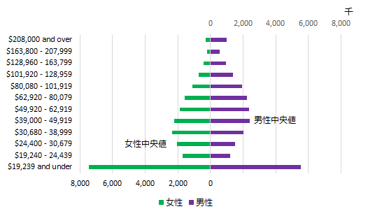 画像：図表3