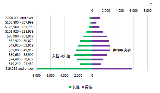 画像：図表4