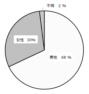 画像：図表3