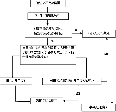 画像：図