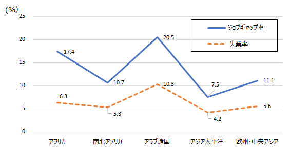 画像：図表1
