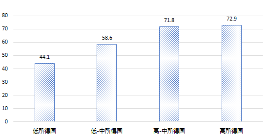 画像：図表2