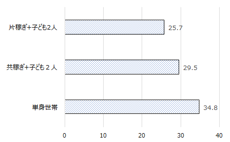 画像：図表2