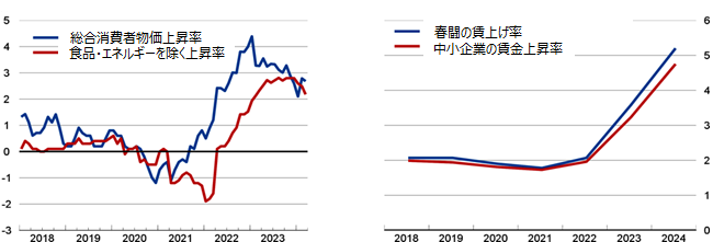 画像：図表4