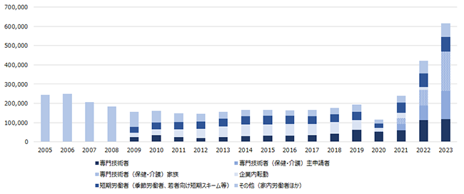 画像：図表3