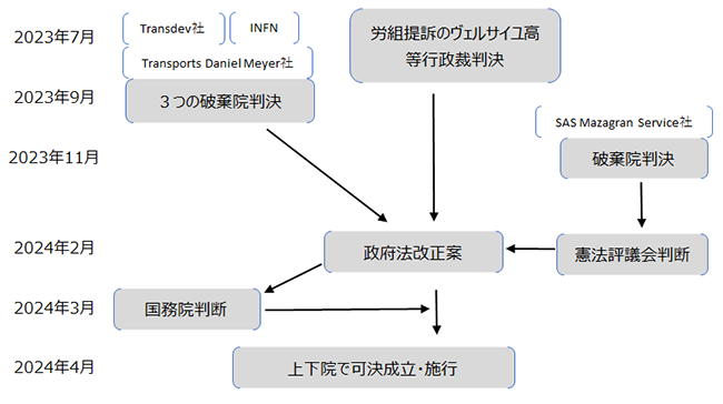 画像：図表1