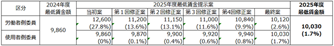 画像：図表1