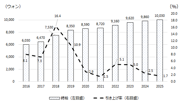 画像：図表2