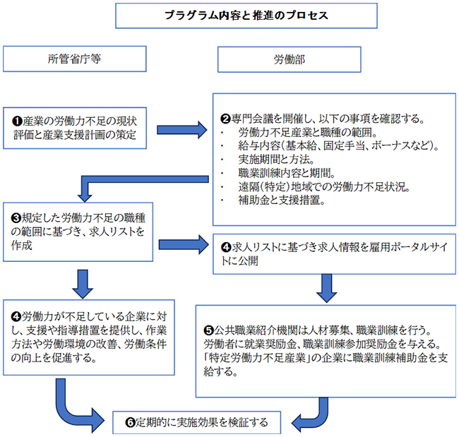 画像：図
