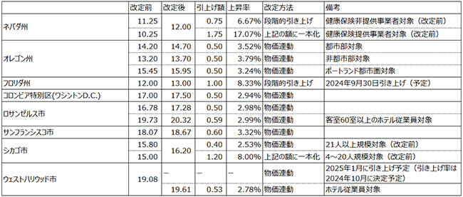 画像：図表1