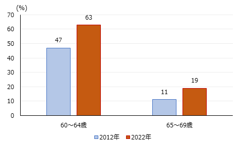 画像：図表1