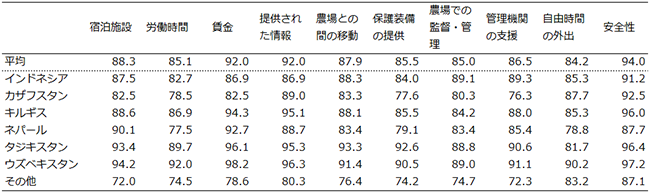 画像：図表3