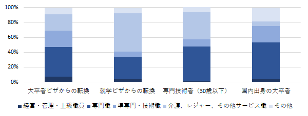 画像：図表2