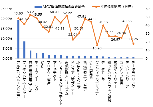 画像：図1