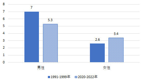 画像：図表3