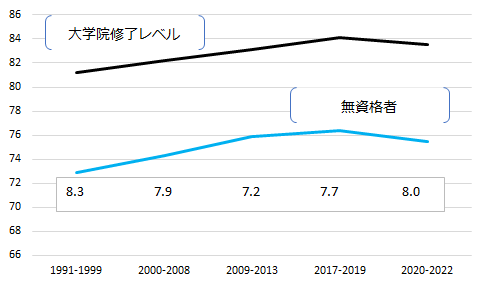 画像：図表7