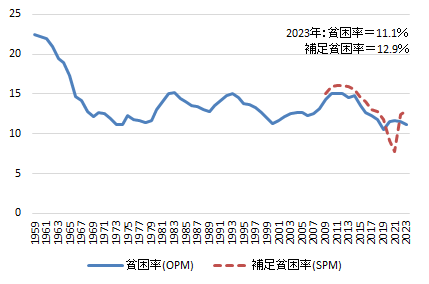 画像：図表3