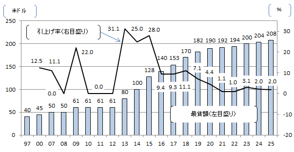 画像：図表1