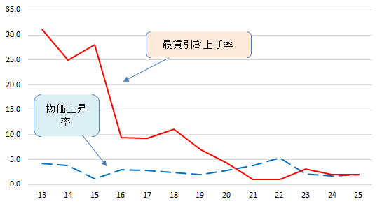 画像：図表2