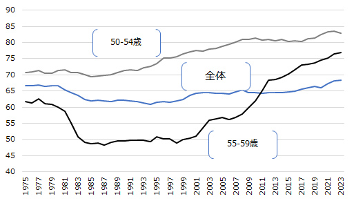 画像：図表2